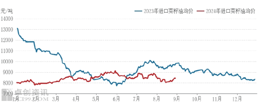 (2024年10月18日)今日美小麦期货最新价格行情查询