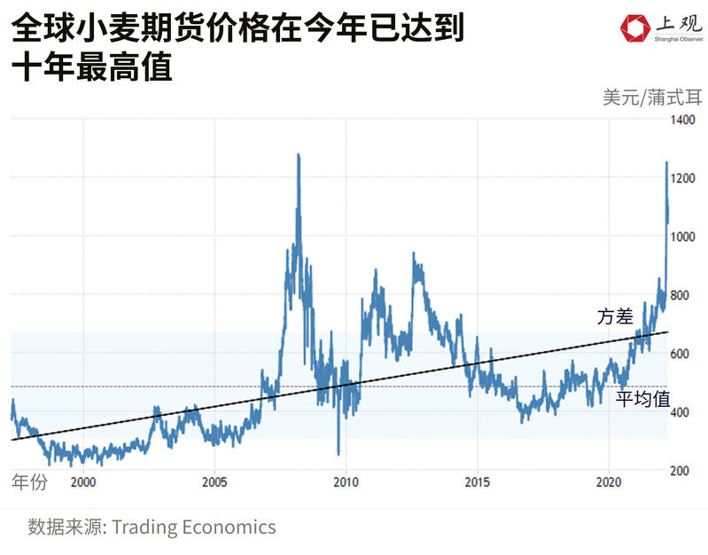 (2024年10月18日)今日小麦期货和美小麦价格行情查询