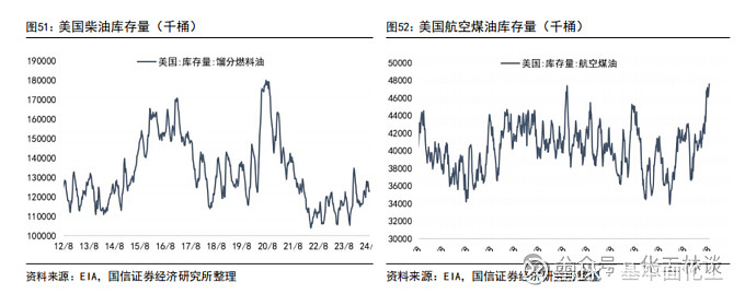 弱预期和地缘扰动相互交织 预计油价短期宽幅波动为主