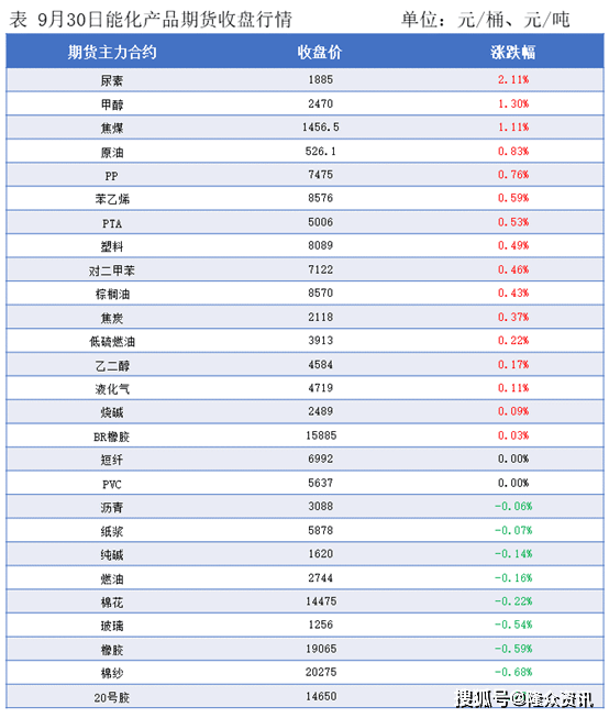 弱预期和地缘扰动相互交织 预计油价短期宽幅波动为主