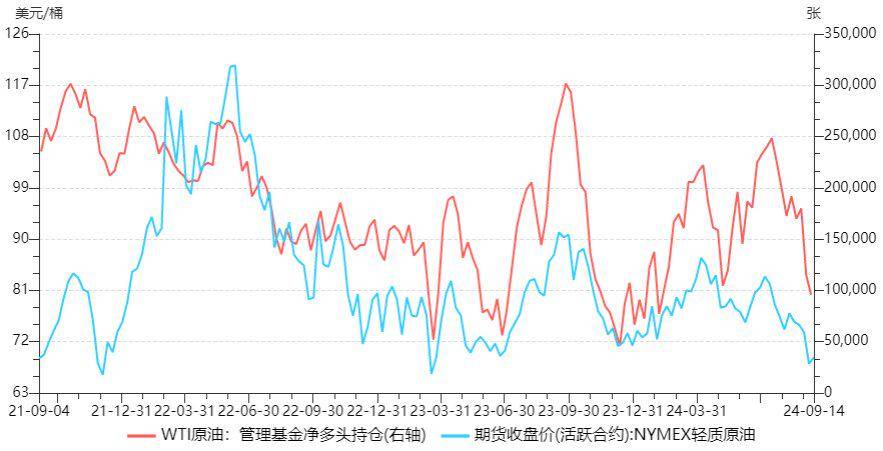 (2024年10月21日)今日原油期货和美原油最新价格行情