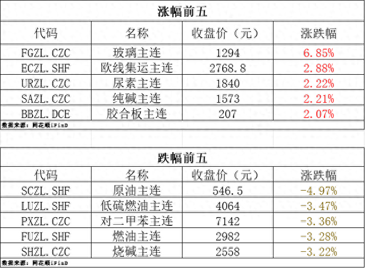 (2024年10月21日)今日美小麦期货最新价格行情查询