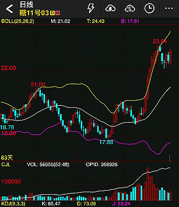 10月21日收盘原油期货资金流出2.05亿元