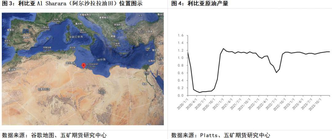 地缘溢价的逐步回落与库存下行 油价依然承压