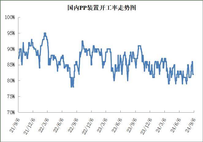 地缘溢价的逐步回落与库存下行 油价依然承压