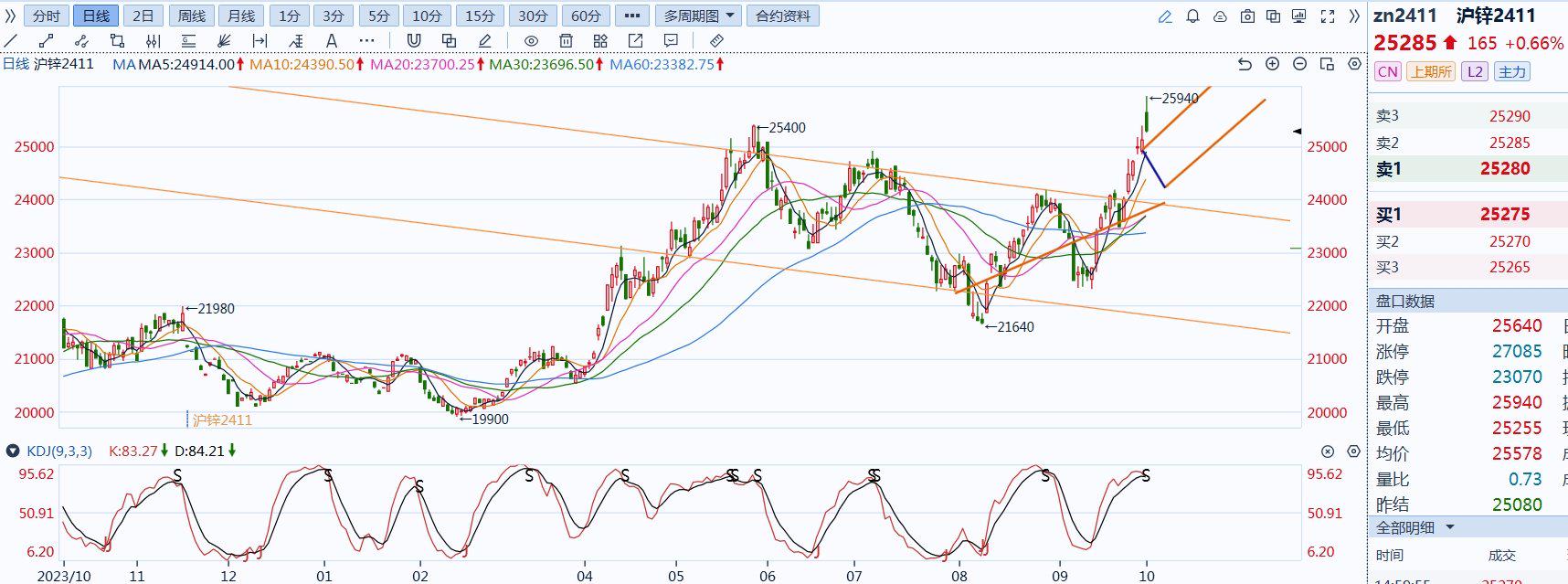 (2024年10月22日)美国纽约原油期货最新行情价格查询