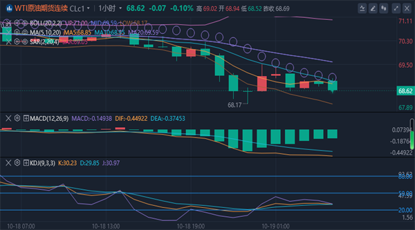 (2024年10月22日)美国纽约原油期货最新行情价格查询
