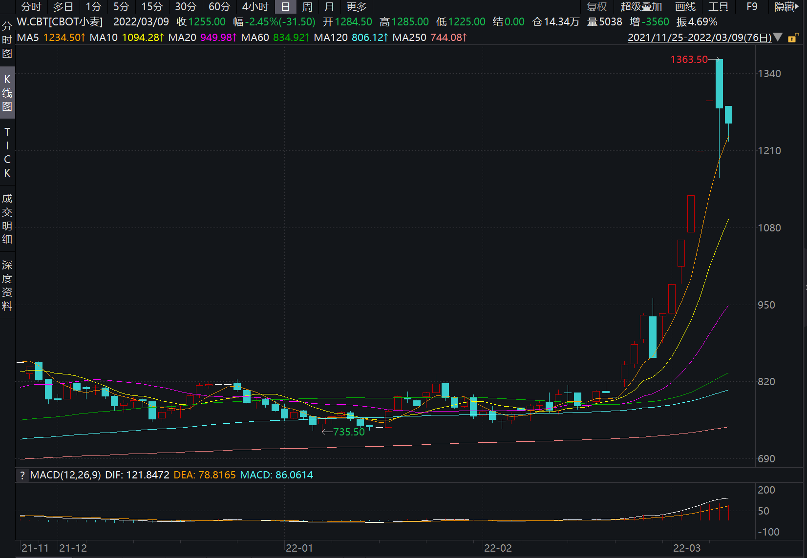 （2024年10月22日）今日美小麦期货最新价格行情查询