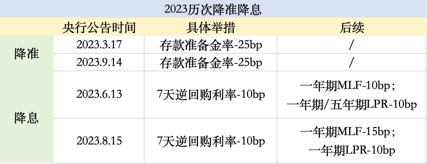 下调25个基点 LPR迎年内第三次调整