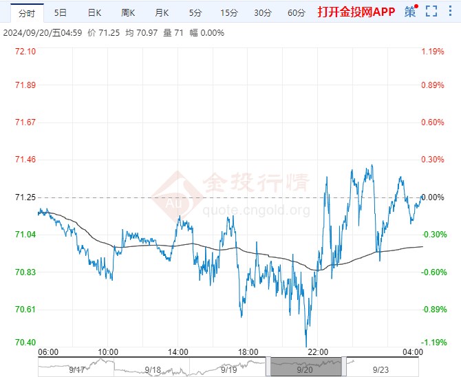 （2024年10月23日）今日原油期货和美原油最新价格行情