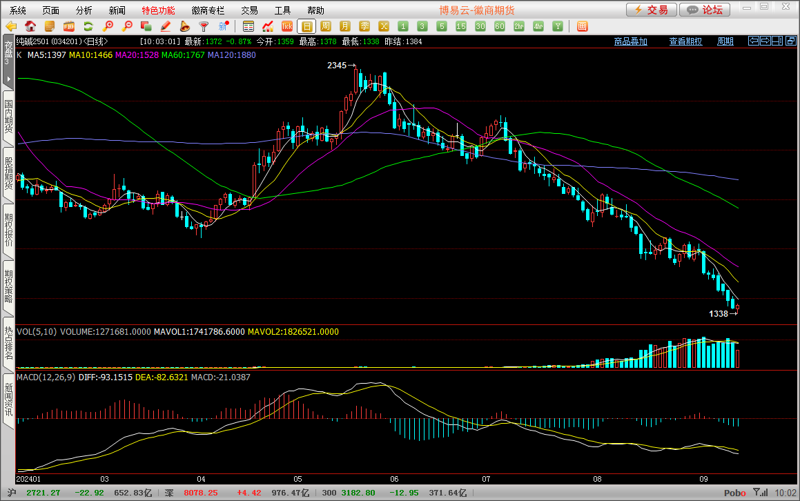 （2024年10月23日）美国纽约原油期货最新行情价格查询
