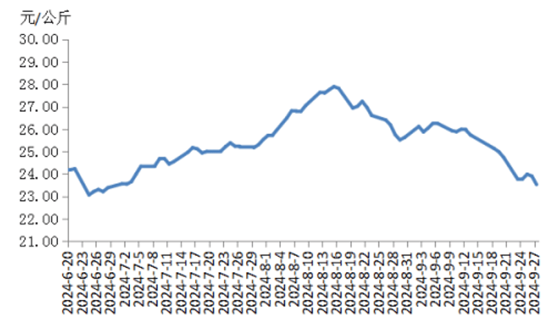 （2024年10月24日）今日美小麦期货最新价格行情查询