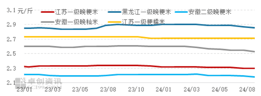 （2024年10月24日）今日小麦期货和美小麦价格行情查询