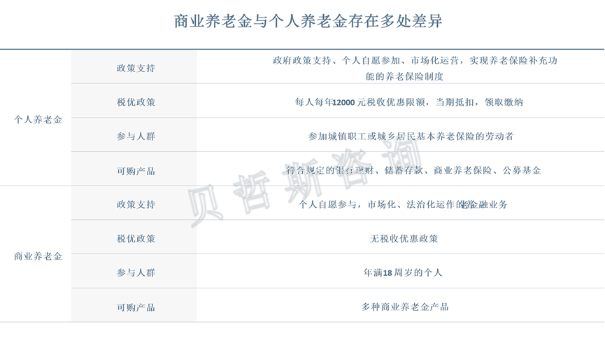 金融监管总局：进一步扩大商业养老金业务试点