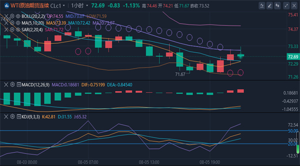 （2024年10月24日）今日原油期货和美原油最新价格行情