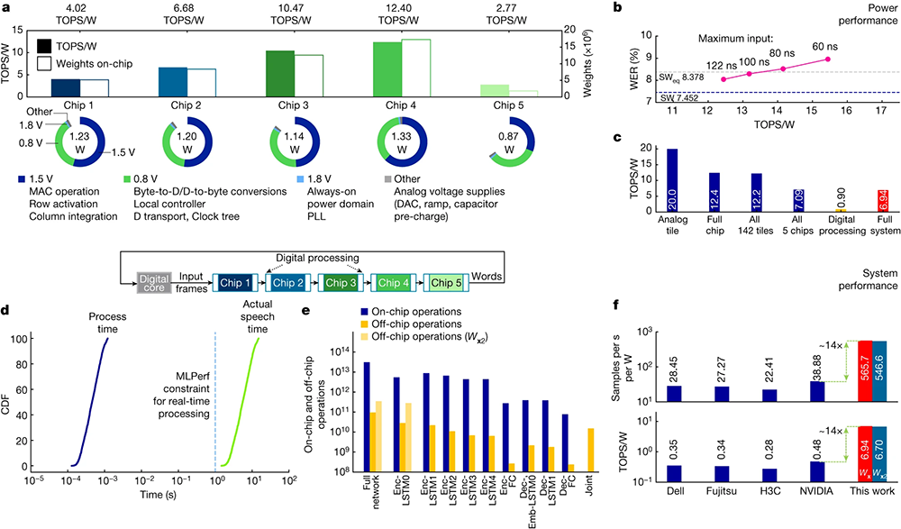 生成式AI需求增长难掩咨询业务颓势,IBM三季度营收不及预期