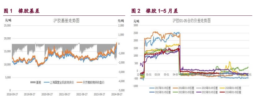 （2024年10月25日）今日原油期货和美原油最新价格行情