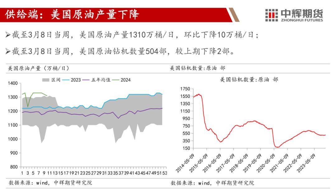 （2024年10月25日）美国纽约原油期货最新行情价格查询