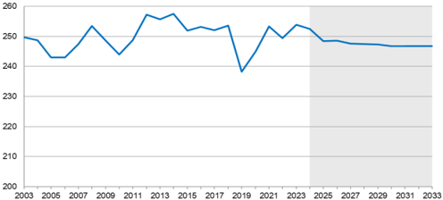 （2024年10月25日）今日美燕麦期货最新价格行情