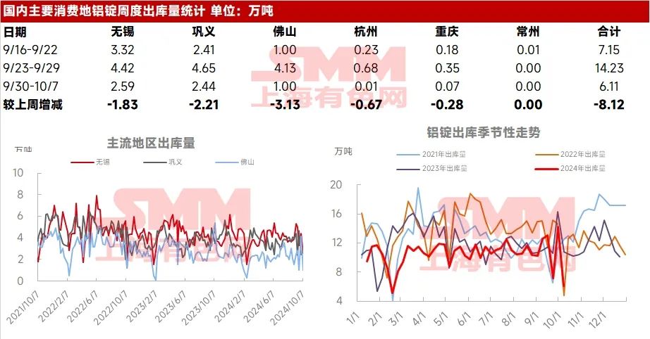 美国季节性累库或持续 原油终端需求乏力未改