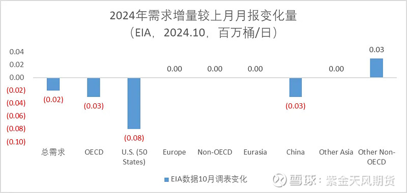 10月25日收盘原油期货持仓较上日增持1137手