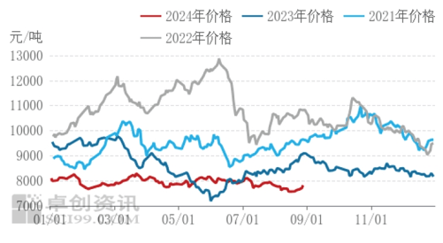 （2024年10月25日）今日美小麦期货最新价格行情查询