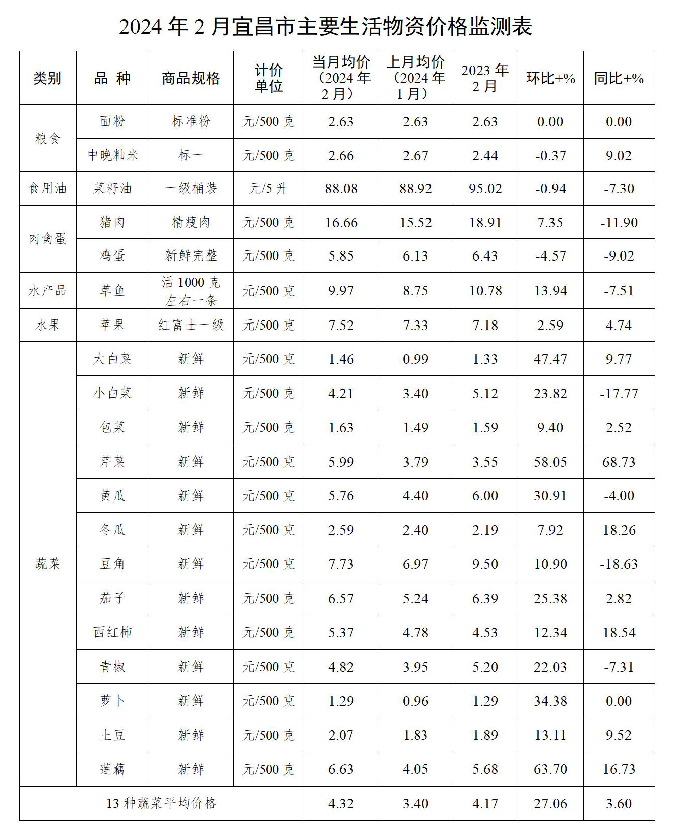 （2024年11月20日）今日美小麦期货最新价格行情查询