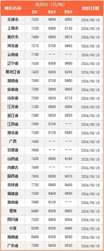 挪威油田因陆地停电而暂停生产 油价大幅上涨