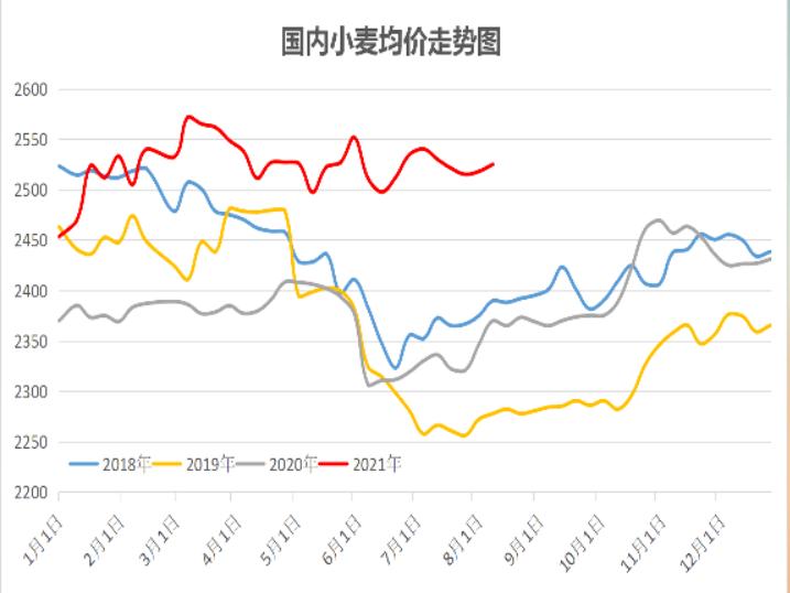 （2024年11月15日）今日小麦期货和美小麦价格行情查询
