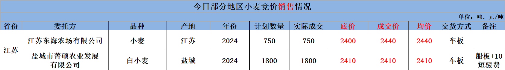 （2024年11月20日）今日美小麦期货最新价格行情查询