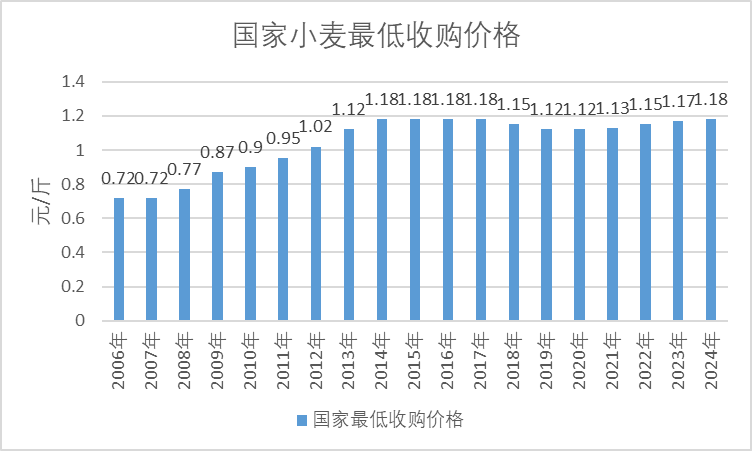 （2024年11月20日）今日小麦期货和美小麦价格行情查询