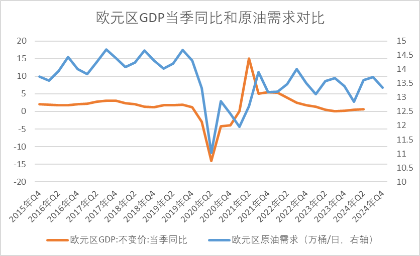 11月19日收盘原油期货持仓较上日增持2470手