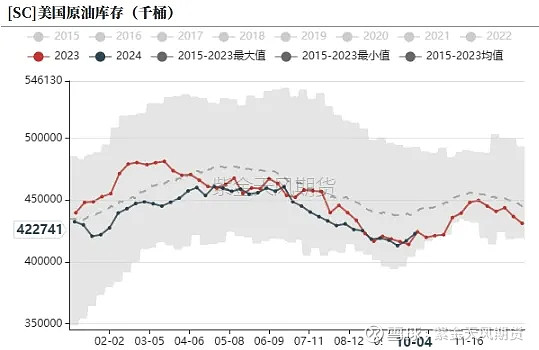 11月20日收盘原油期货持仓较上日减持1594手