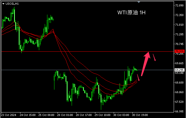 原油：低库存突发供给中断 油价大幅反弹 持续向上动力有限