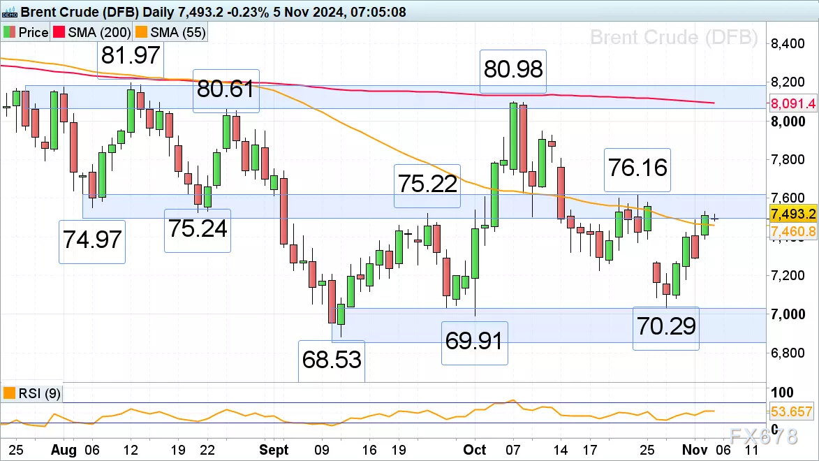 （2024年11月18日）今日美小麦期货最新价格行情查询