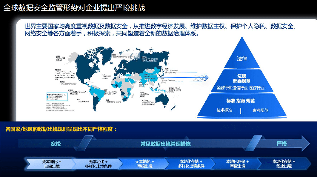 金融业数据跨境流动合规指南将出炉