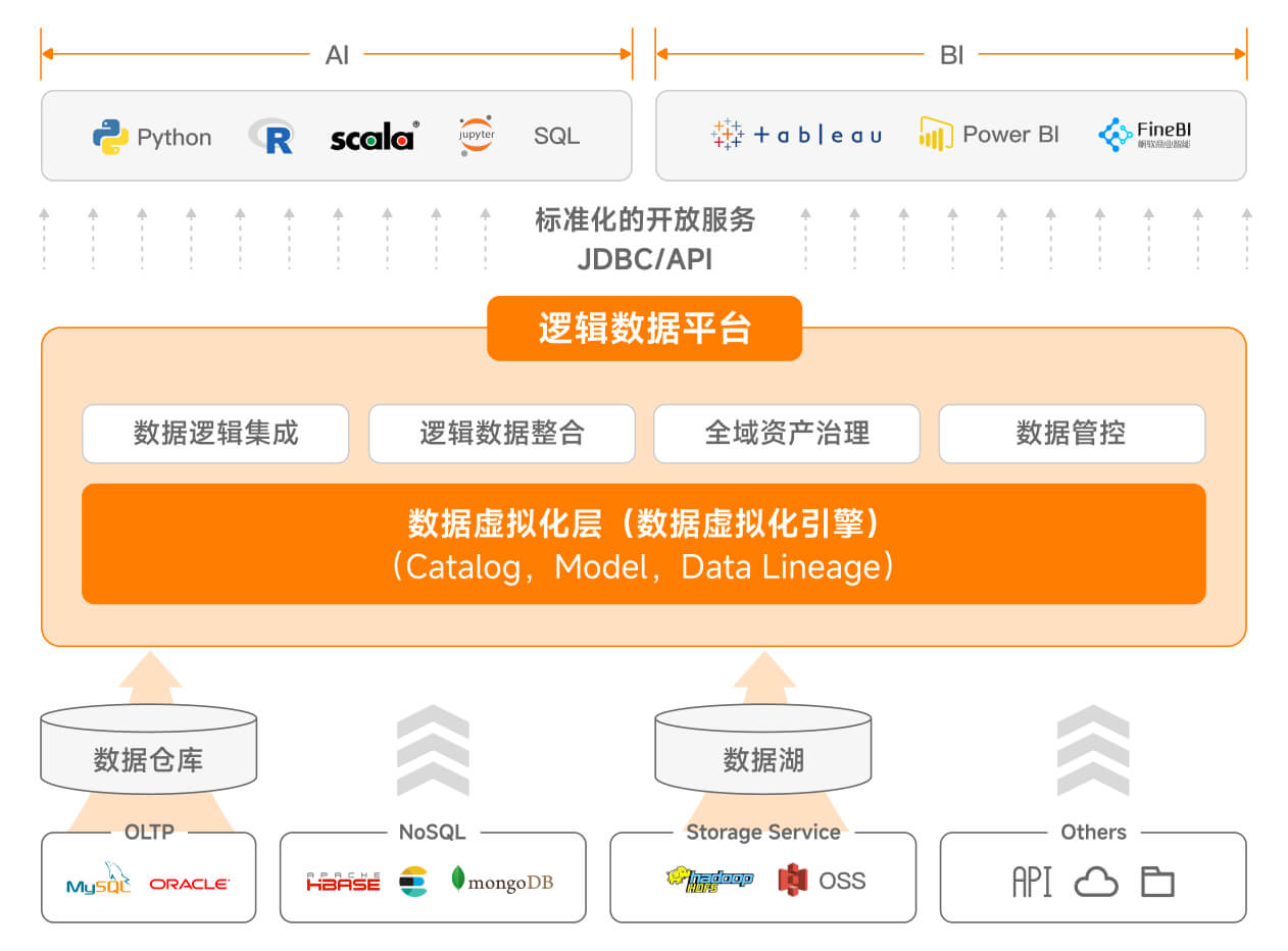 金融业数据跨境流动合规指南将出炉