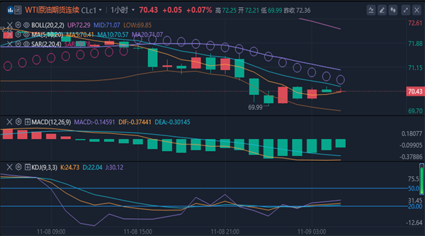 （2024年11月22日）今日原油期货和美原油最新价格行情