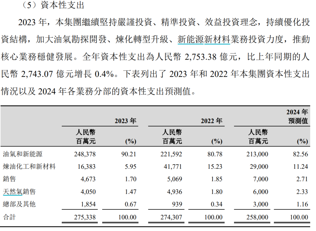 原油：三大机构对明年供需判断存在分歧