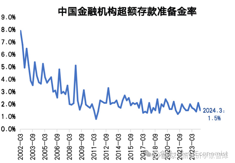 护航年末流动性 降准蓄势待发