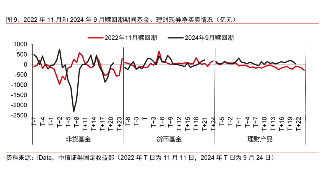 央行连续操作注入流动性 降准预期再升温