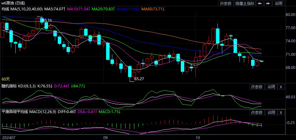 (2024年11月26日)美国纽约原油期货最新行情价格查询