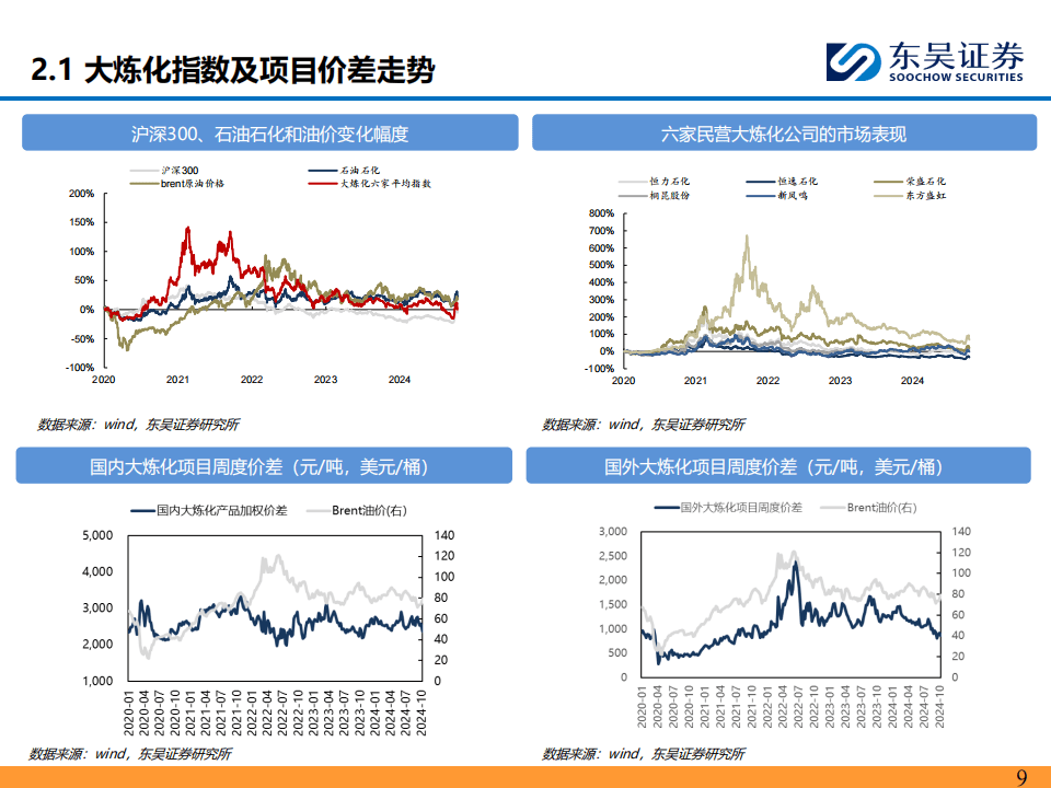 黎以推动停火谈判 油价受地缘风险溢价屡次减弱