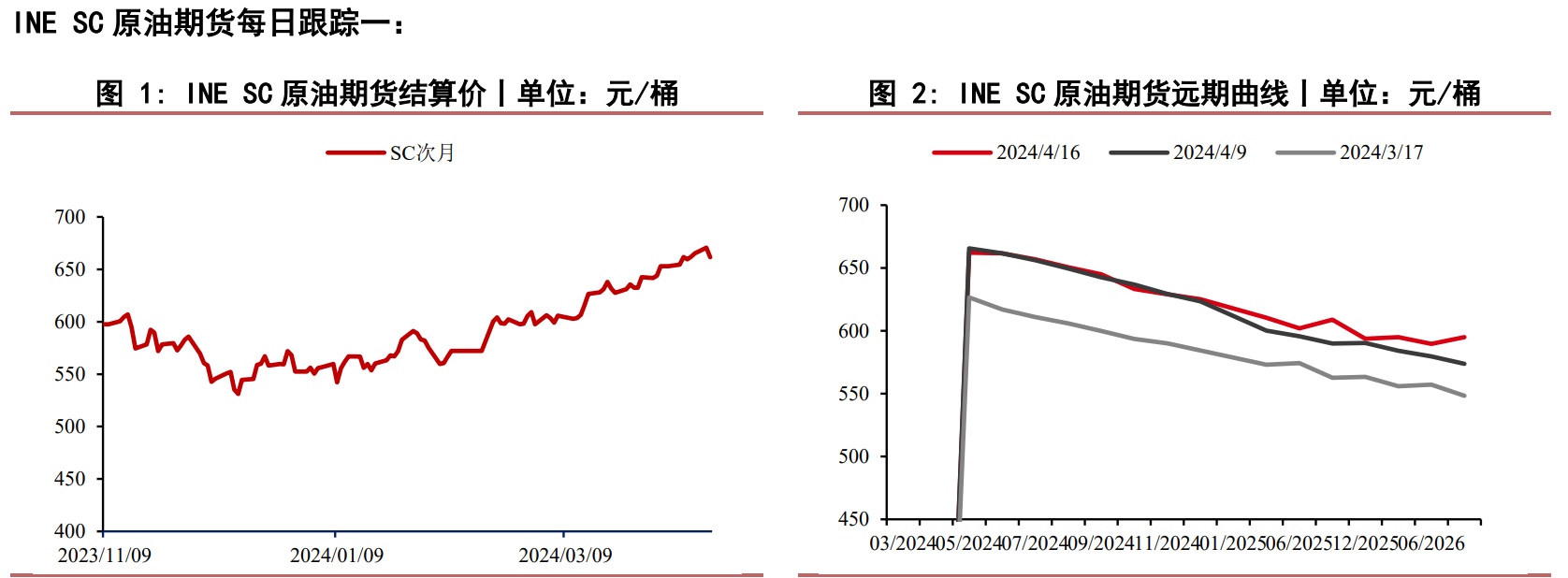 （2024年11月27日）美国纽约原油期货最新行情价格查询