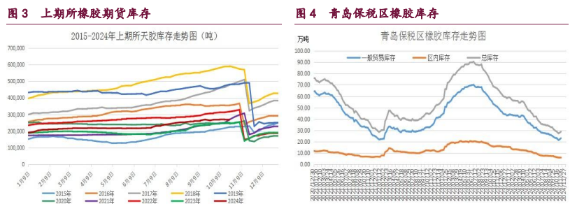 11月27日收盘原油期货持仓较上日减持1585手