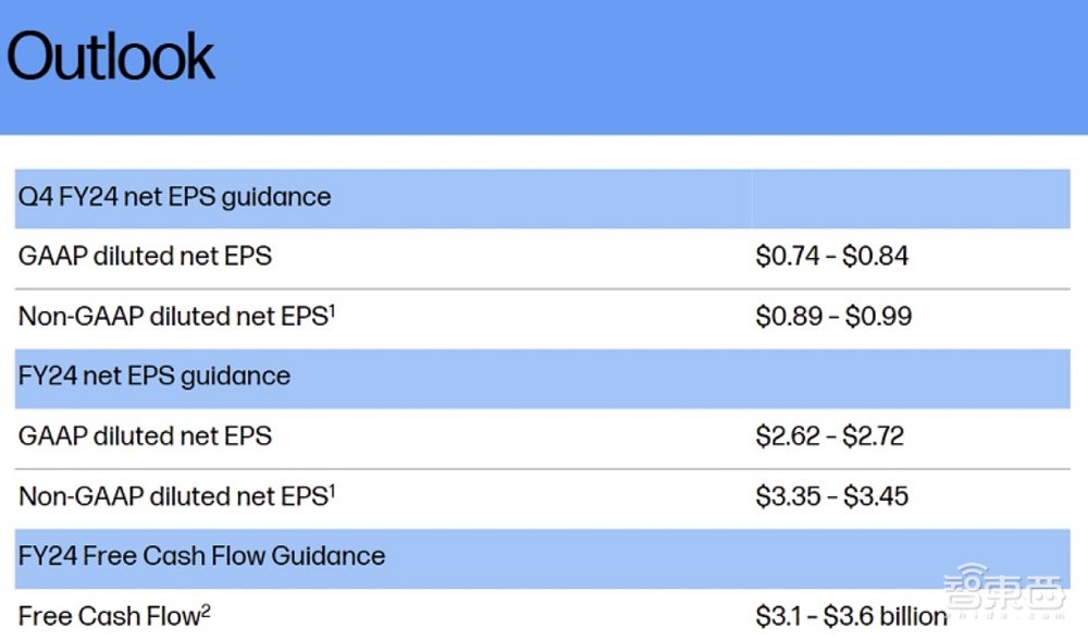 戴尔、惠普新财季指引均低于预期：个人消费者对AI PC需求不及商业用户