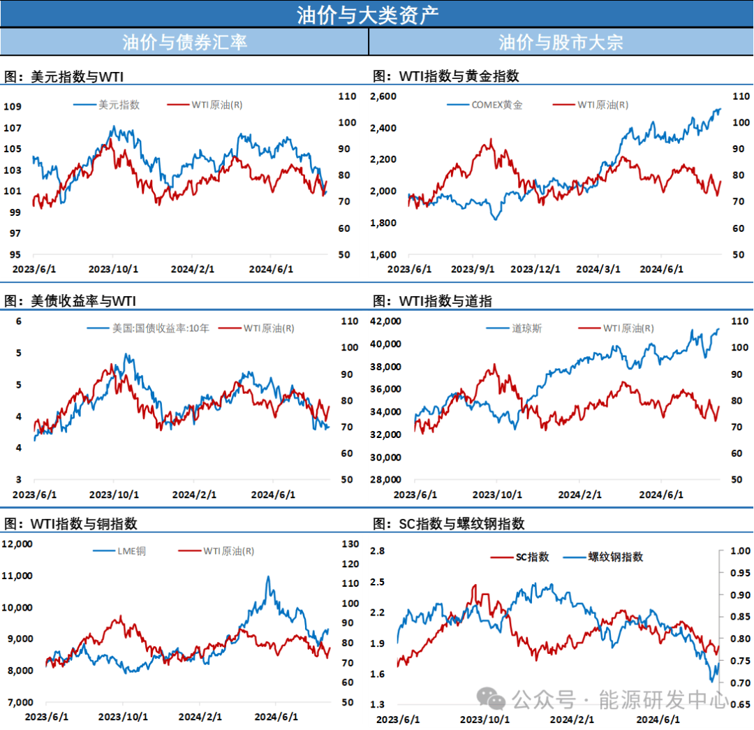 原油：石油总库存下滑且最大消费国经济稳健 油价调整空间有限
