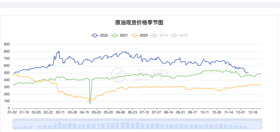 （2024年11月29日）今日原油期货和美原油最新价格行情