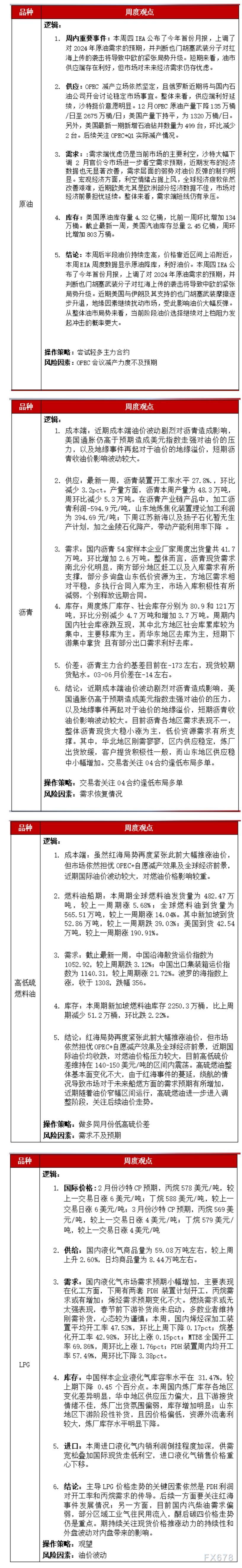 （2024年11月29日）美国纽约原油期货最新行情价格查询