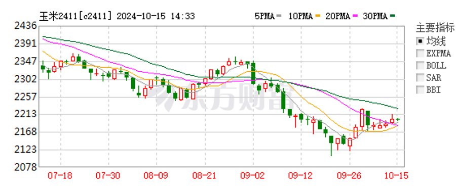 （2024年11月29日）今日美小麦期货最新价格行情查询